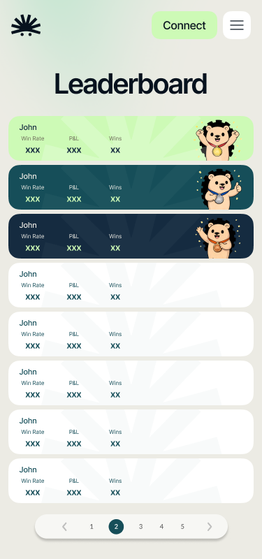 Hedgehog mobile leaderboard state
